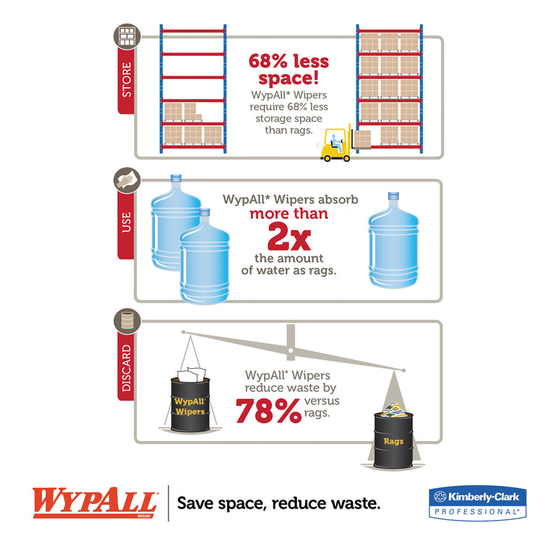 WypAll X50 Cloths, POP-UP Box, 12.5 x 9.1, White, 176/Box, 10 Boxes/Carton