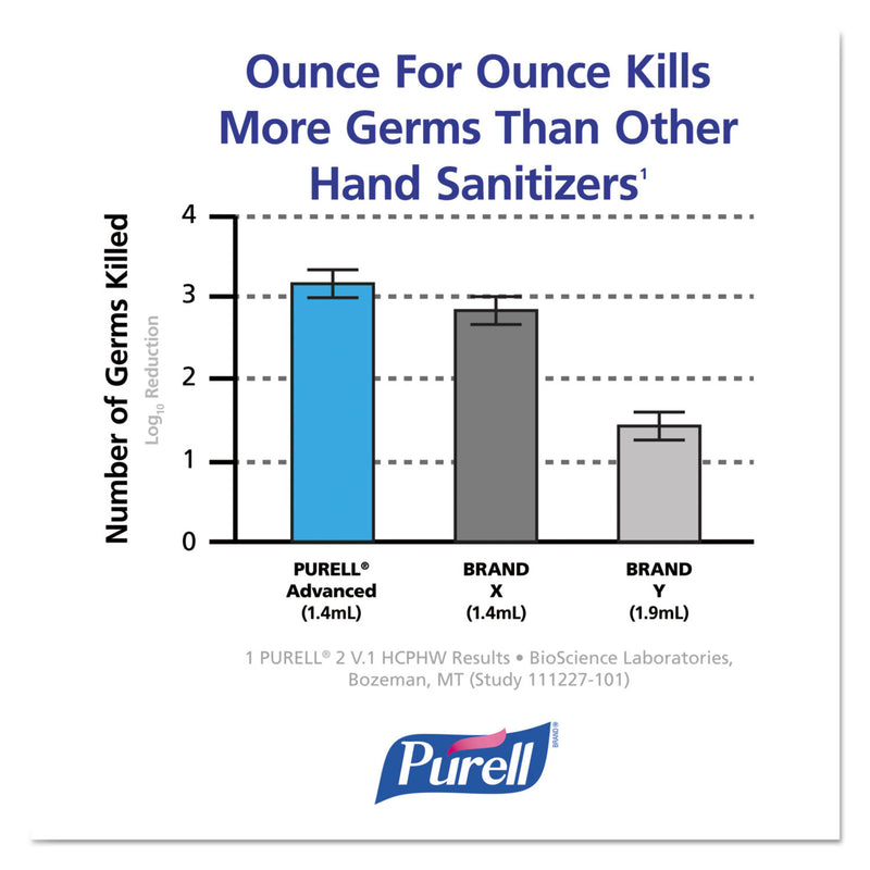 PURELL Advanced Hand Sanitizer Foam, For ADX-12, Dispensers, 1,200 mL Fragrance-Free