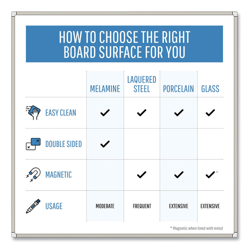 MasterVision Earth Silver Easy Clean Dry Erase Boards, 48 x 96, White, Aluminum Frame