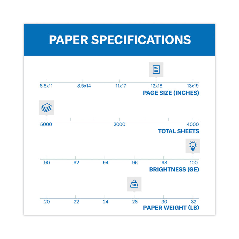 Hammermill Premium Color Copy Print Paper, 100 Bright, 28 lb Bond Weight, 12 x 18, Photo White, 500/Ream